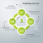 Classement par secteur