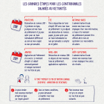 Impôts  prélèvement à la source lancement janvier 2019